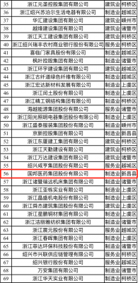 喜訊|國邦醫(yī)藥榮獲“2021紹興市百強(qiáng)企業(yè)”稱號、邱家軍董事長榮獲“2020年度紹興市優(yōu)秀企業(yè)家”稱號